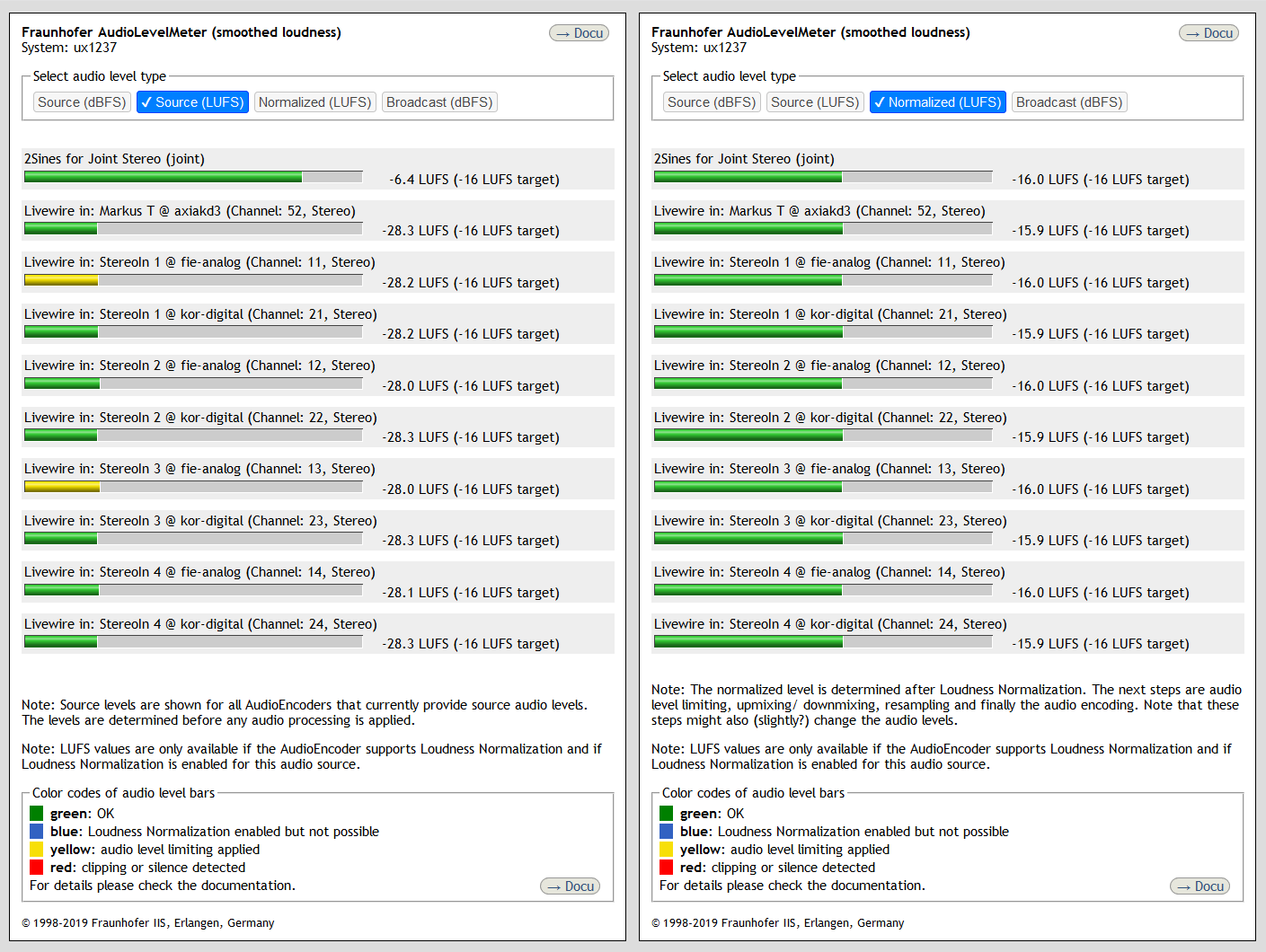 Fraunhofer DRM ContentServer’s automatic audio level normalization Fraunhofer DRM ContentServer’s automatic audio level normalization